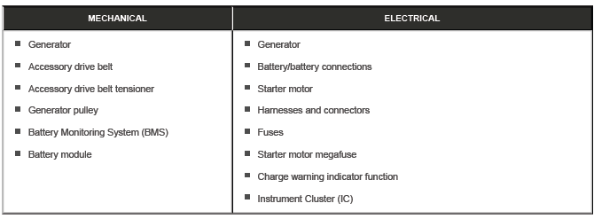 Low Battery Diagnostics